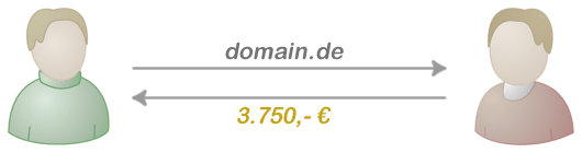 Domains verkaufen